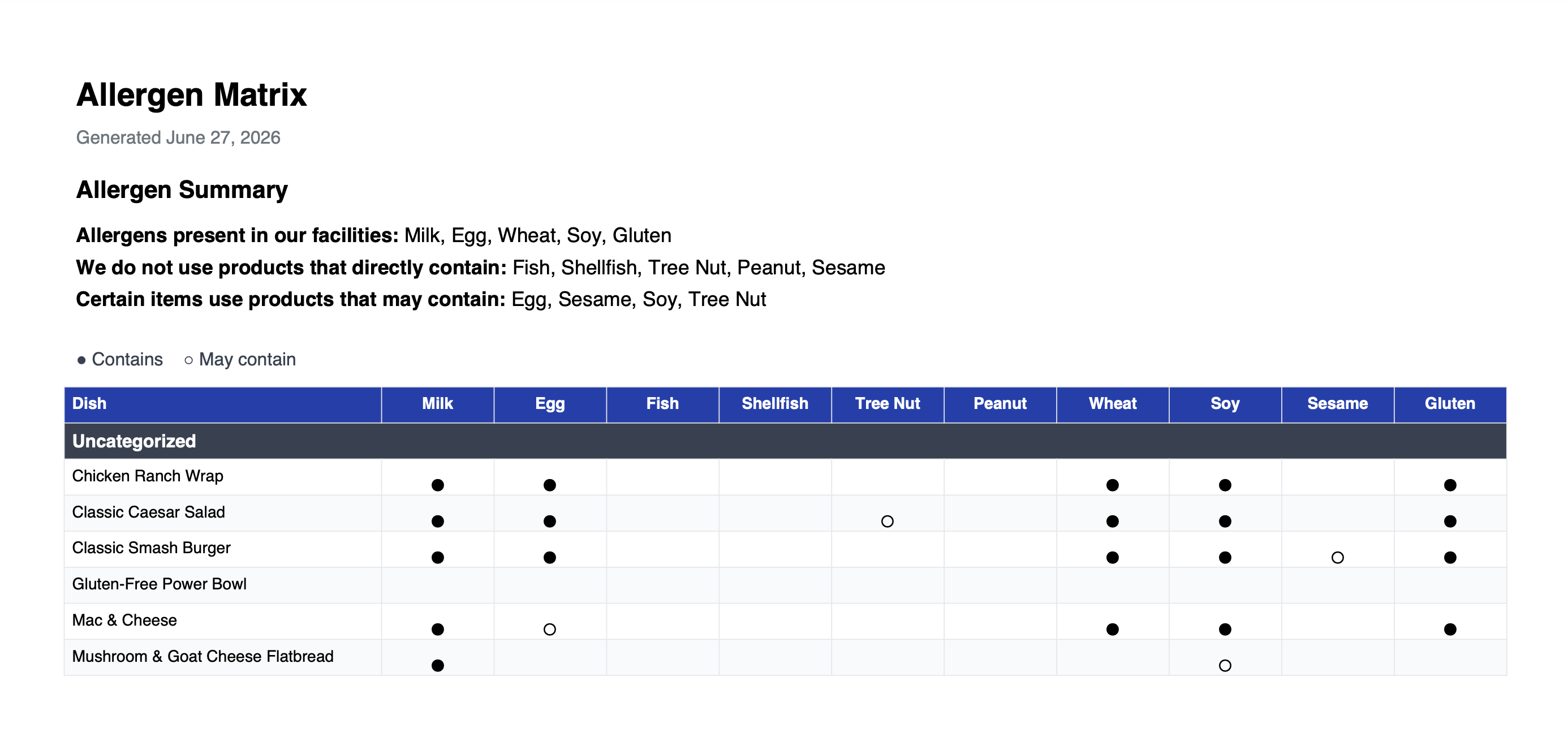 Allergen matrix export showing dishes as rows and allergens as columns
